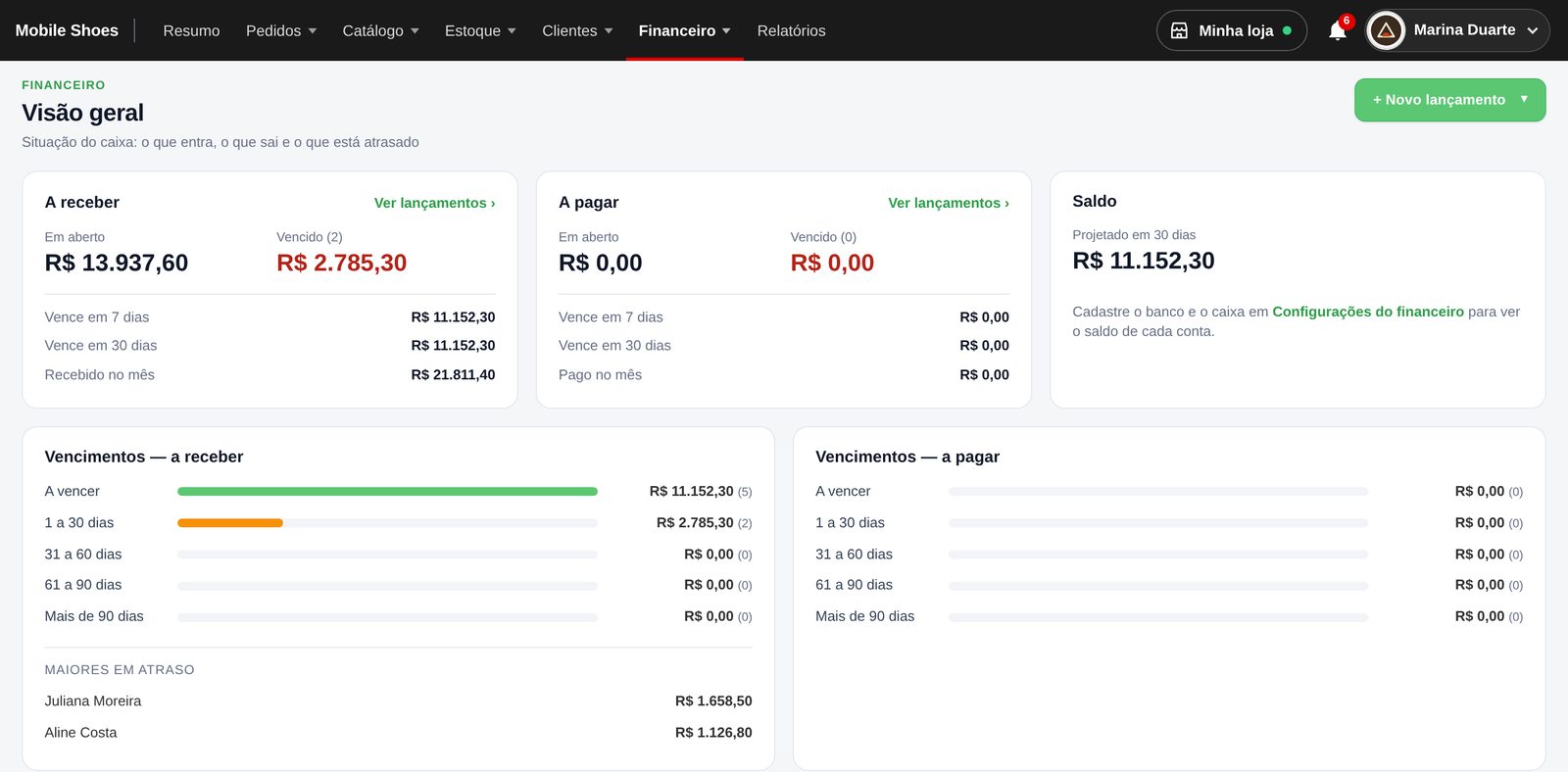Visão geral do financeiro: a receber em aberto e vencido, vencimentos por faixa de atraso e revendedores com maior atraso